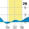 Big Spanish Channel tide chart for Friday, January 20, 2023