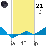 Big Spanish Channel tide chart for Saturday, January 21, 2023
