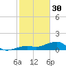 Big Spanish Channel tide chart for Monday, January 30, 2023