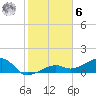 Big Spanish Channel tide chart for Friday, January 6, 2023