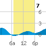 Big Spanish Channel tide chart for Saturday, January 7, 2023