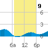 Big Spanish Channel tide chart for Monday, January 9, 2023