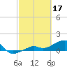 Big Spanish Channel tide chart for Friday, February 17, 2023