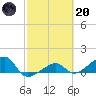Big Spanish Channel tide chart for Monday, February 20, 2023