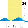 Big Spanish Channel tide chart for Friday, February 24, 2023
