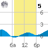 Big Spanish Channel tide chart for Sunday, February 5, 2023
