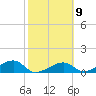 Big Spanish Channel tide chart for Thursday, February 9, 2023