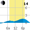 Big Spanish Channel tide chart for Tuesday, March 14, 2023