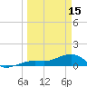 Big Spanish Channel tide chart for Wednesday, March 15, 2023