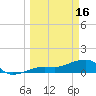 Big Spanish Channel tide chart for Thursday, March 16, 2023
