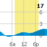 Big Spanish Channel tide chart for Friday, March 17, 2023