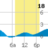 Big Spanish Channel tide chart for Saturday, March 18, 2023