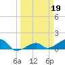 Big Spanish Channel tide chart for Sunday, March 19, 2023