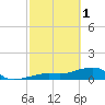 Big Spanish Channel tide chart for Wednesday, March 1, 2023