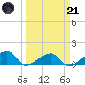 Big Spanish Channel tide chart for Tuesday, March 21, 2023