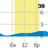 Big Spanish Channel tide chart for Thursday, March 30, 2023