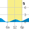 Big Spanish Channel tide chart for Sunday, March 5, 2023
