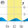 Big Spanish Channel tide chart for Tuesday, March 7, 2023