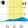 Big Spanish Channel tide chart for Thursday, April 13, 2023