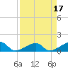 Big Spanish Channel tide chart for Monday, April 17, 2023