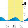 Big Spanish Channel tide chart for Tuesday, April 18, 2023