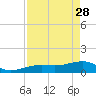 Big Spanish Channel tide chart for Friday, April 28, 2023