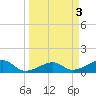Big Spanish Channel tide chart for Monday, April 3, 2023
