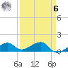 Big Spanish Channel tide chart for Thursday, April 6, 2023