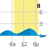 Big Spanish Channel tide chart for Saturday, April 8, 2023