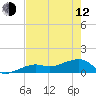 Big Spanish Channel tide chart for Friday, May 12, 2023