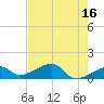 Big Spanish Channel tide chart for Tuesday, May 16, 2023