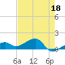 Big Spanish Channel tide chart for Thursday, May 18, 2023