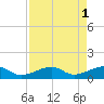 Big Spanish Channel tide chart for Monday, May 1, 2023