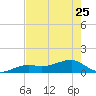 Big Spanish Channel tide chart for Thursday, May 25, 2023