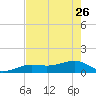 Big Spanish Channel tide chart for Friday, May 26, 2023