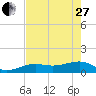 Big Spanish Channel tide chart for Saturday, May 27, 2023