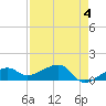 Big Spanish Channel tide chart for Thursday, May 4, 2023