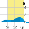 Big Spanish Channel tide chart for Tuesday, May 9, 2023