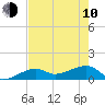 Big Spanish Channel tide chart for Saturday, June 10, 2023