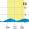 Big Spanish Channel tide chart for Sunday, June 11, 2023