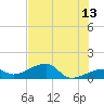 Big Spanish Channel tide chart for Tuesday, June 13, 2023