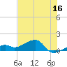 Big Spanish Channel tide chart for Friday, June 16, 2023