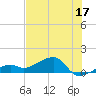 Big Spanish Channel tide chart for Saturday, June 17, 2023