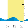 Big Spanish Channel tide chart for Thursday, June 1, 2023