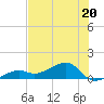 Big Spanish Channel tide chart for Tuesday, June 20, 2023