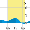 Big Spanish Channel tide chart for Friday, June 2, 2023