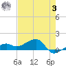 Big Spanish Channel tide chart for Saturday, June 3, 2023