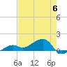 Big Spanish Channel tide chart for Tuesday, June 6, 2023