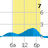 Big Spanish Channel tide chart for Wednesday, June 7, 2023