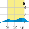 Big Spanish Channel tide chart for Friday, June 9, 2023